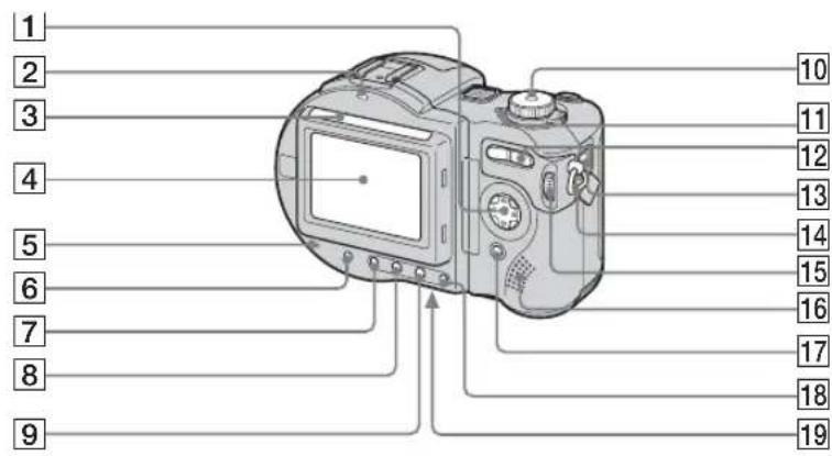 SONY MVC-CD500 - Bezeichnung der Teile - 2