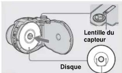 Lentille du capteur Disque