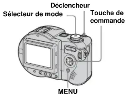 Déclencheur Sélecteur de mode Touche de commande MENU