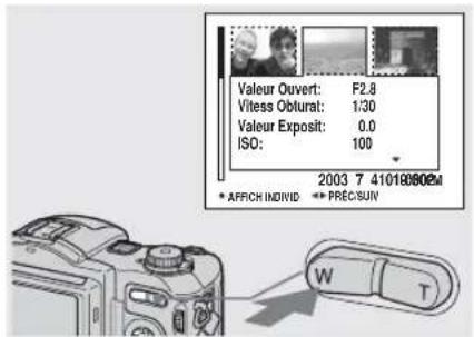 Valeur Ouvert: F2.8 Viless Obturat: 1:30 Valeur Exposit: 0.0 ISO: 100 2003 7 410198602M * AFFICH INDIVID ↔ PREC/SUV W T