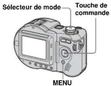 Sélecteur de mode Touche de commande MENU