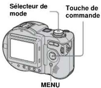Sélecteur de mode Touche de commande MENU