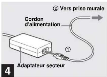 ② Vers prise murale Cordon d'alimentation ① Adaptateur secteur 4