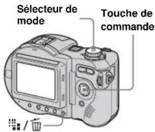 Sélecteur de mode Touche de commande