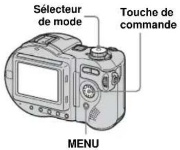 Sélecteur de mode Touche de commande MENU