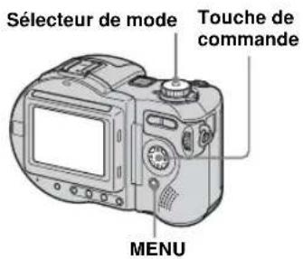 Sélecteur de mode Touche de commande MENU