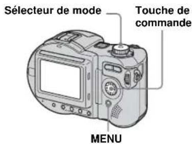 Sélecteur de mode Touche de commande MENU