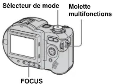 Sélecteur de mode Molette multifonctions FOCUS