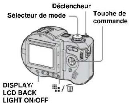 Déclencheur Sélecteur de mode Touche de commande DISPLAY/ LCD BACK LIGHT ON/OFF