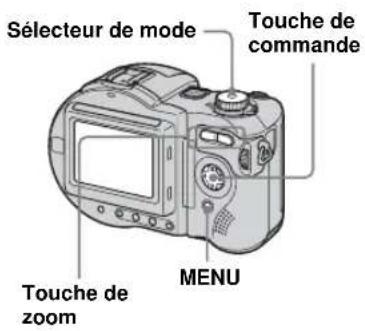 Sélecteur de mode Touche de commande Touche de zoom MENU