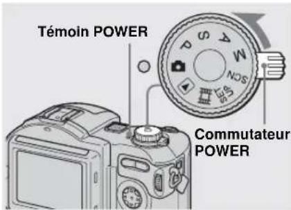 Témoin POWER Commutateur POWER