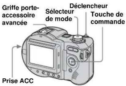 Griffe porte- accessoire avancée Sélecteur de mode Déclencheur Touche de commande Prise ACC