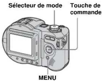 Sélecteur de mode Touche de commande MENU