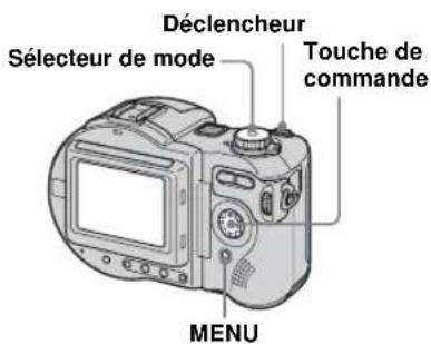 Déclencheur Sélecteur de mode Touche de commande MENU