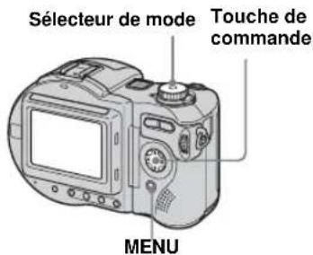 Sélecteur de mode Touche de commande MENU