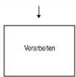SONY MVC-CD500 - NR-Langzeit-Funktion - 3
