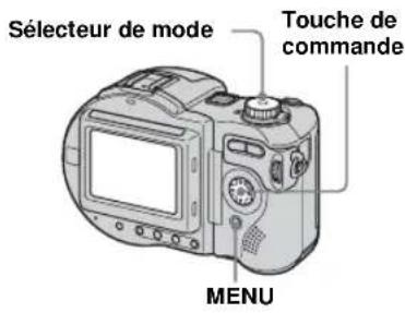 Sélecteur de mode Touche de commande MENU