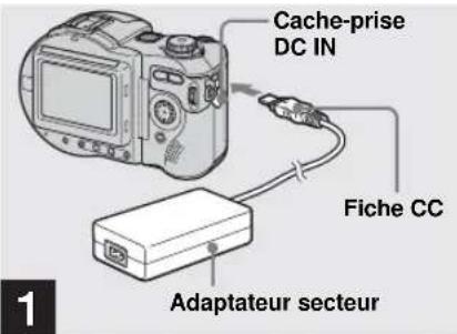 Cache-prise DC IN Fiche CC Adaptateur secteur