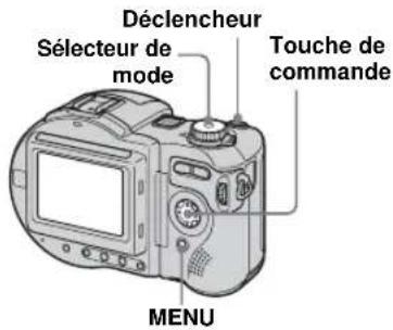 Déclencheur Sélecteur de mode Touche de commande MENU
