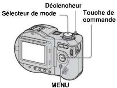 Déclencheur Sélecteur de mode Touche de commande MENU