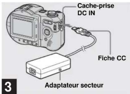 Cache-prise DC IN Fiche CC Adaptateur secteur 3