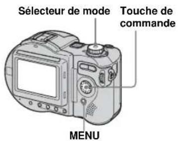 Sélecteur de mode Touche de commande MENU