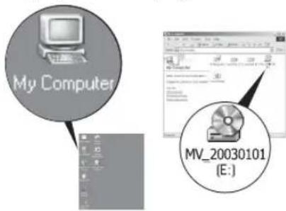 SONY MVC-CD500 - Verwendung des mitgelieferten 8-cm-CD-Adapters - 5