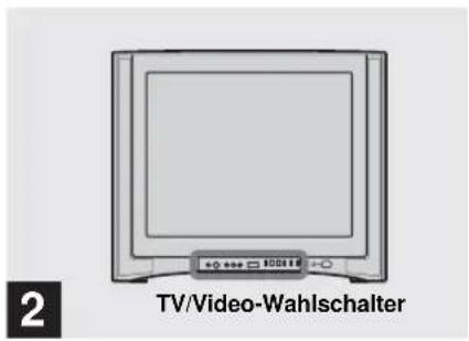 SONY MVC-CD500 - Bildwiedergabe auf einem Fernsehschirm - 2