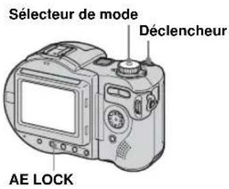 Sélecteur de mode Déclencheur AE LOCK