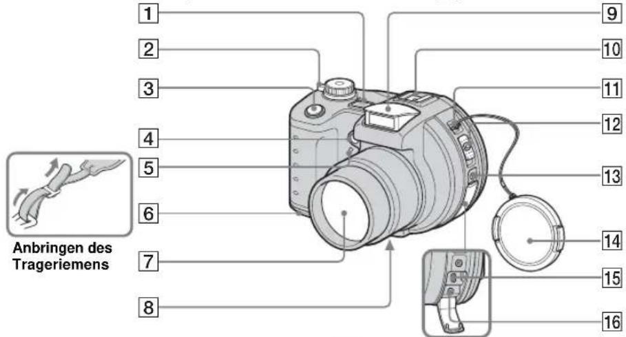 SONY MVC-CD500 - Bezeichnung der Teile - 1