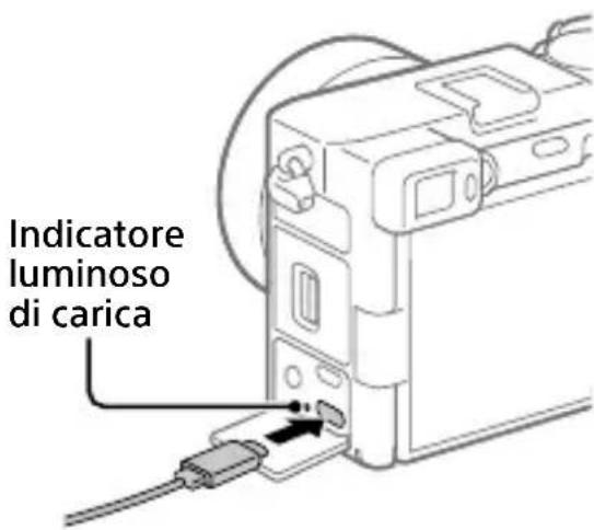 SONY ILCE-7C - Usando il cavo USB Type-C (in dotazione), collegare il terminale USB Type-C della fotocamera a una fonte di alimentazione esterna, come ad esempio un adattatore CA USB o una batteria mobile disponibile in commercio. - 1