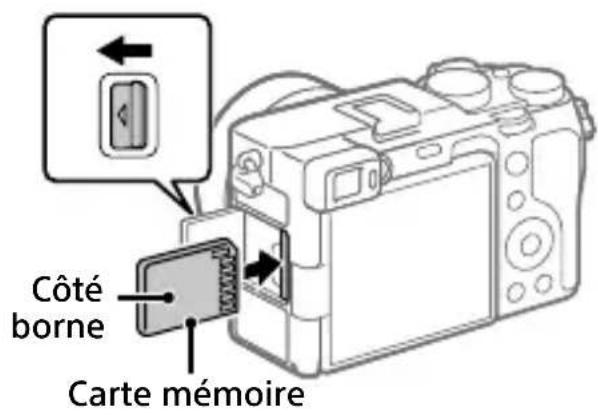 Côté borne Carte mémoire