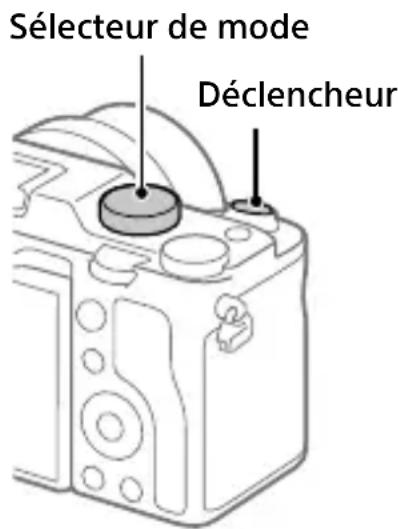 Sélecteur de mode Déclencheur