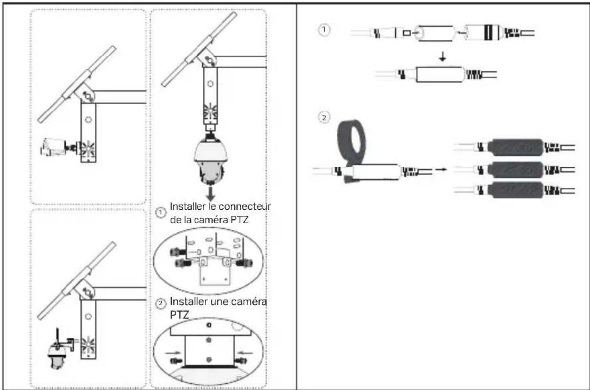 ① Installer le connecteur de la caméra PTZ ② Installer une caméra PTZ