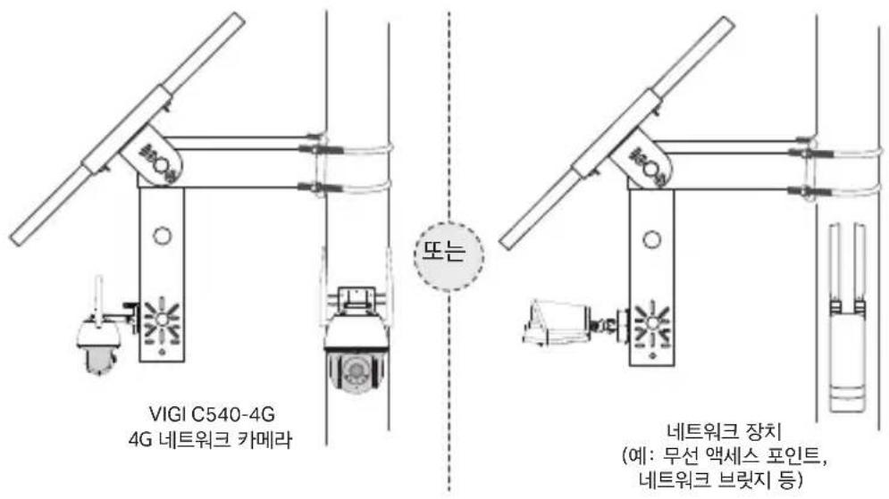 TP-LINK VIGI SP9030 - 구성 - 1