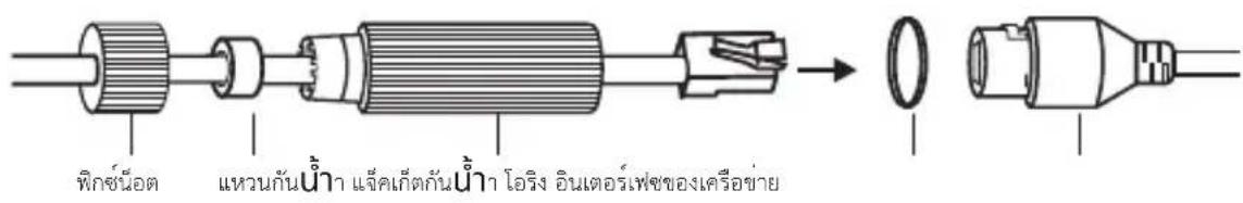 TP-LINK VIGI PS30 - ติดตั้งอุปกรณ์ยืดสายเคเบิลกันนำ - 1