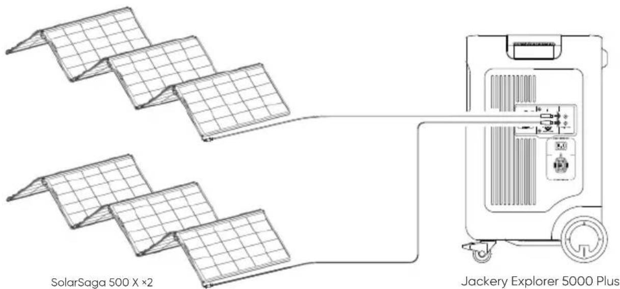 Jackery Explorer 5000 Plus - Connect to Low-PV input port - 1