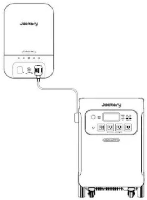 Jackery Explorer 5000 Plus - Carregamento por meio do Smart Transfer Switch - 1