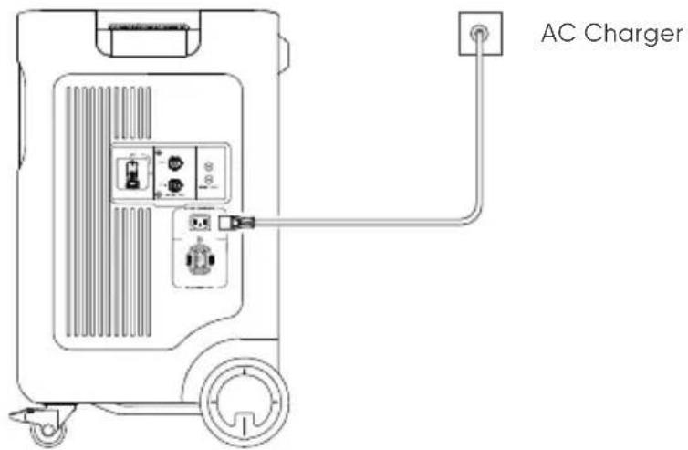 Jackery Explorer 5000 Plus - Charging Via AC Wall Outlet - 1