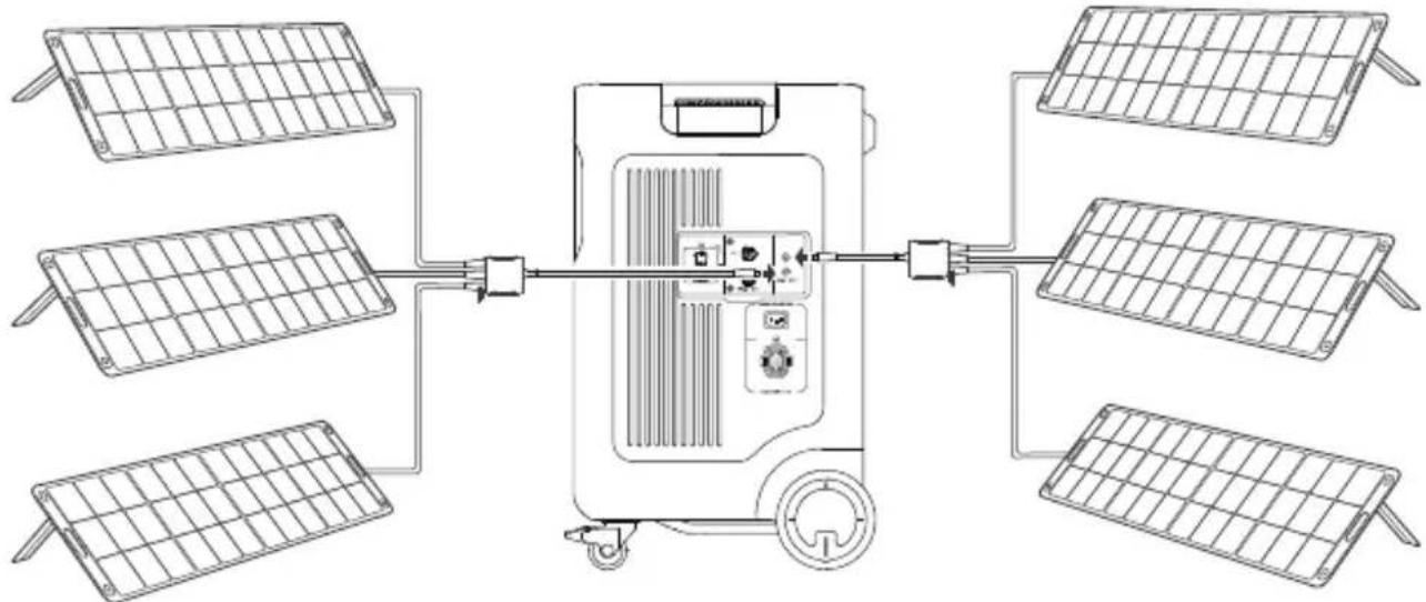 Jackery Explorer 5000 Plus - Faixa de tensão de entrada FV-baixa: 16 V < entrada total de energia solar < 60 V - 2