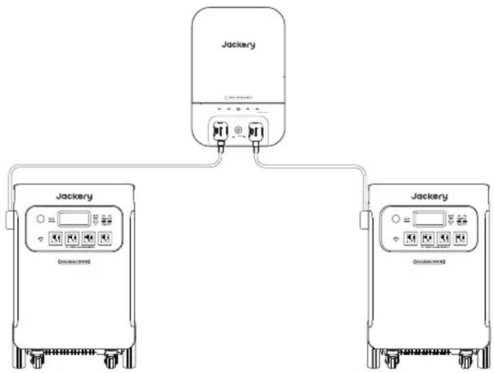 Jackery Explorer 5000 Plus - CONNECT TO JACKERY SMART TRANSFER SWITCH (SOLD SEPARATELY) - 1