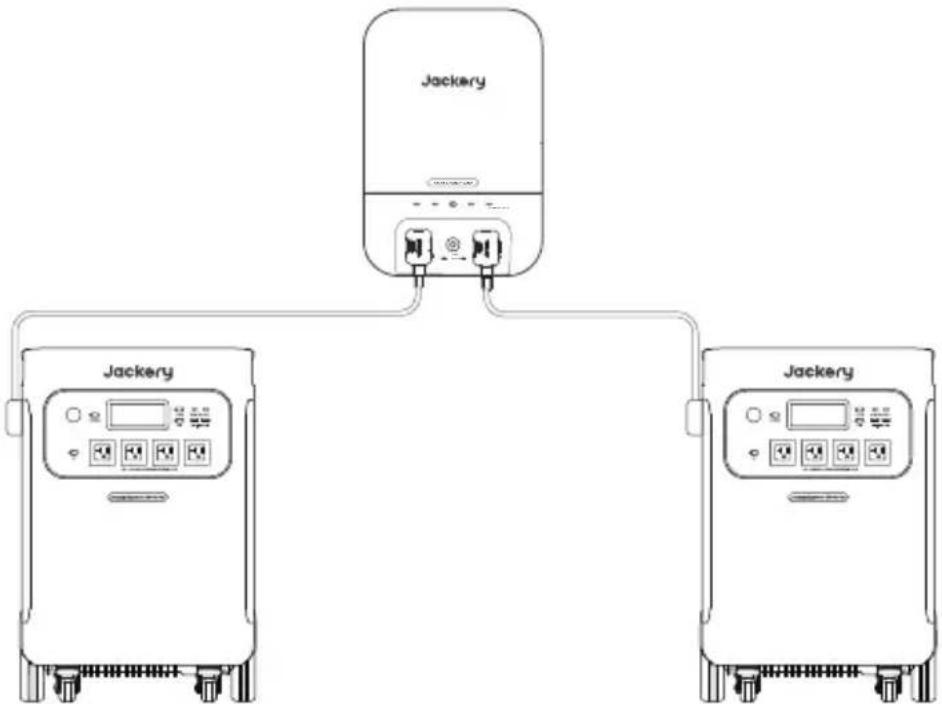 Jackery Explorer 5000 Plus - CONNEXION AU SMART TRANSFER SWITCH JACKERY (VENDU SEPARÉMENT) - 1