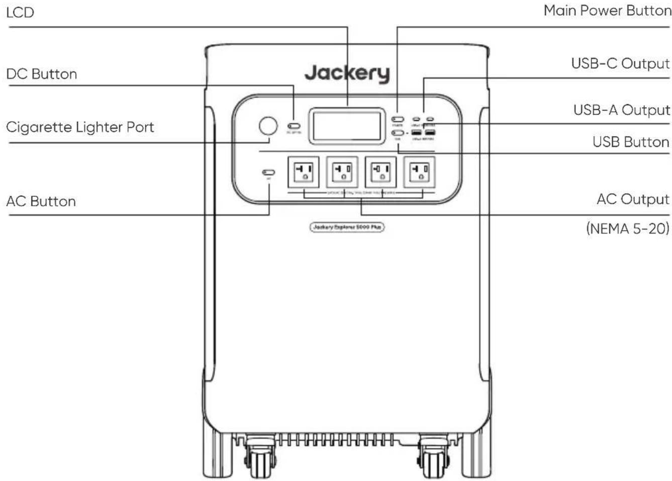 Jackery Explorer 5000 Plus - GET TO KNOW YOUR GEAR - 1