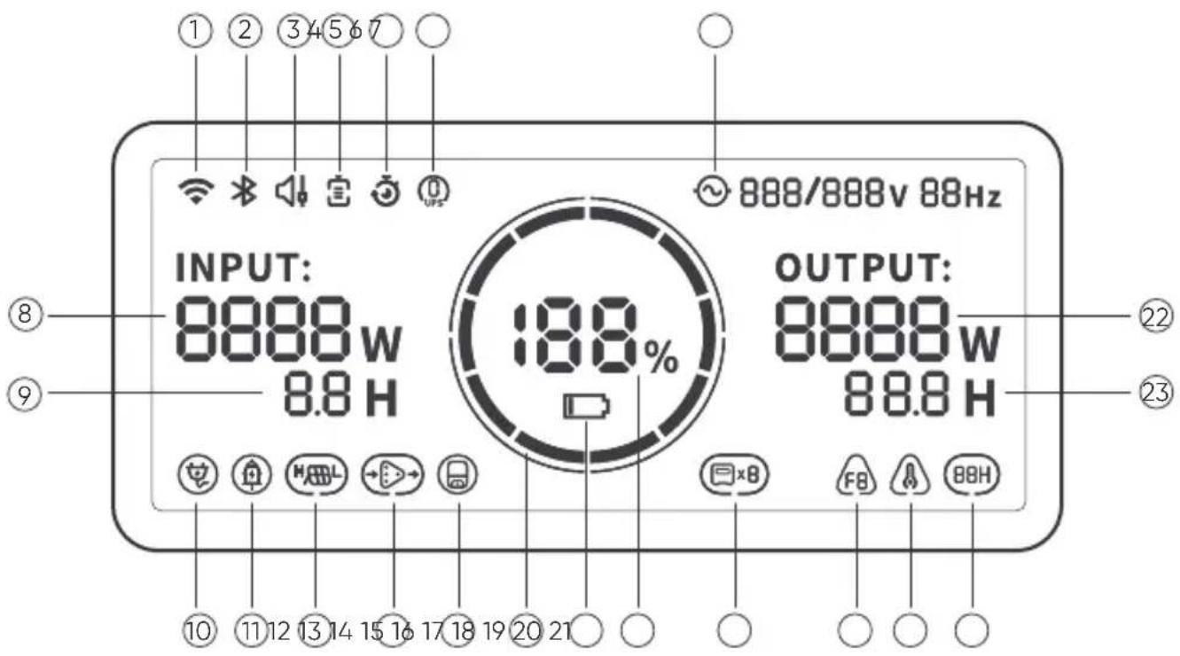 Jackery Explorer 5000 Plus - PANTALLA LCD - 1