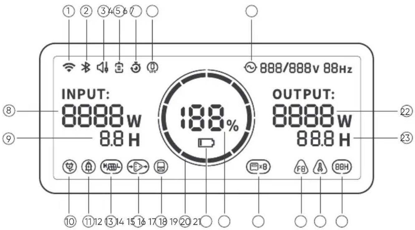 Jackery Explorer 5000 Plus - GET TO KNOW YOUR GEAR - 5