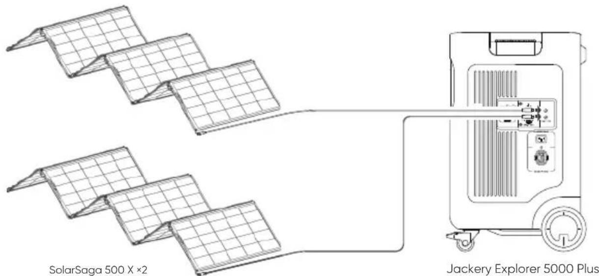 Jackery Explorer 5000 Plus - Rango de tension de alimentacion bajo FV: 16V < alimentacion solar total < 60V - 1