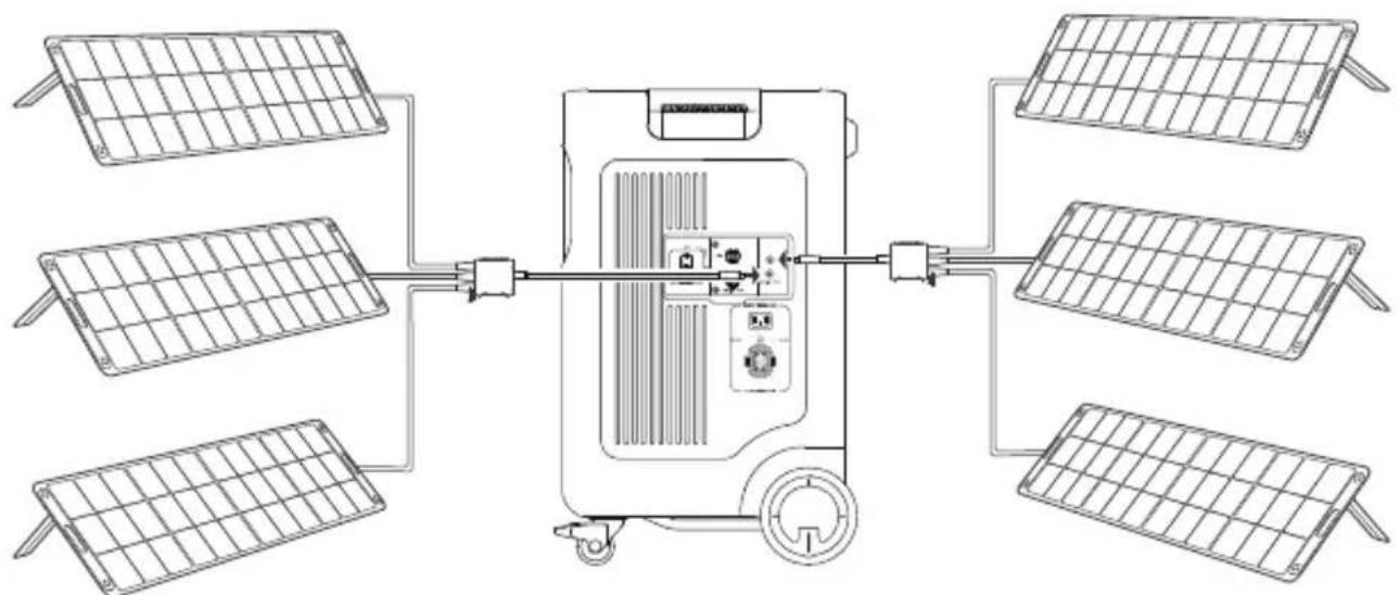 Jackery Explorer 5000 Plus - Rango de tension de alimentacion bajo FV: 16V < alimentacion solar total < 60V - 2
