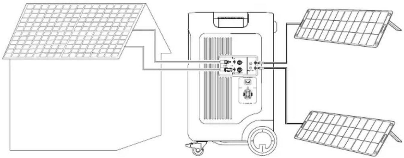 Jackery Explorer 5000 Plus - High-PV + Low-PV Input - 1