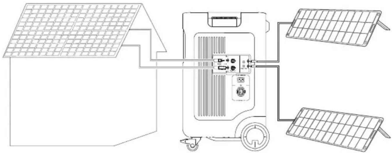 Jackery Explorer 5000 Plus - Entrée PV élevée + PV faible - 1