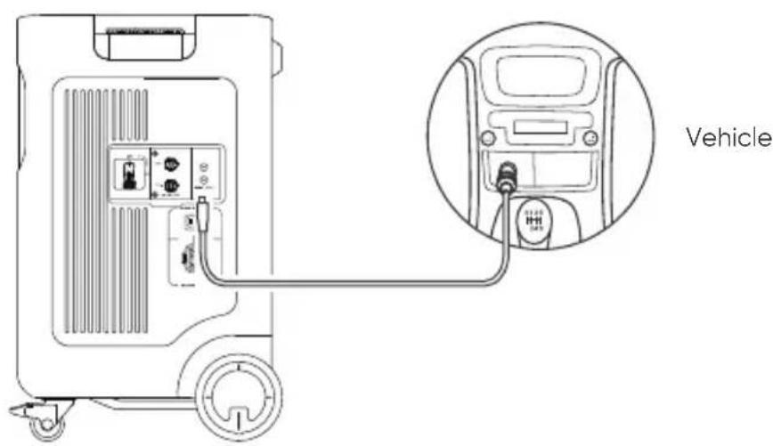 Jackery Explorer 5000 Plus - Charging Via Car Charger - 1